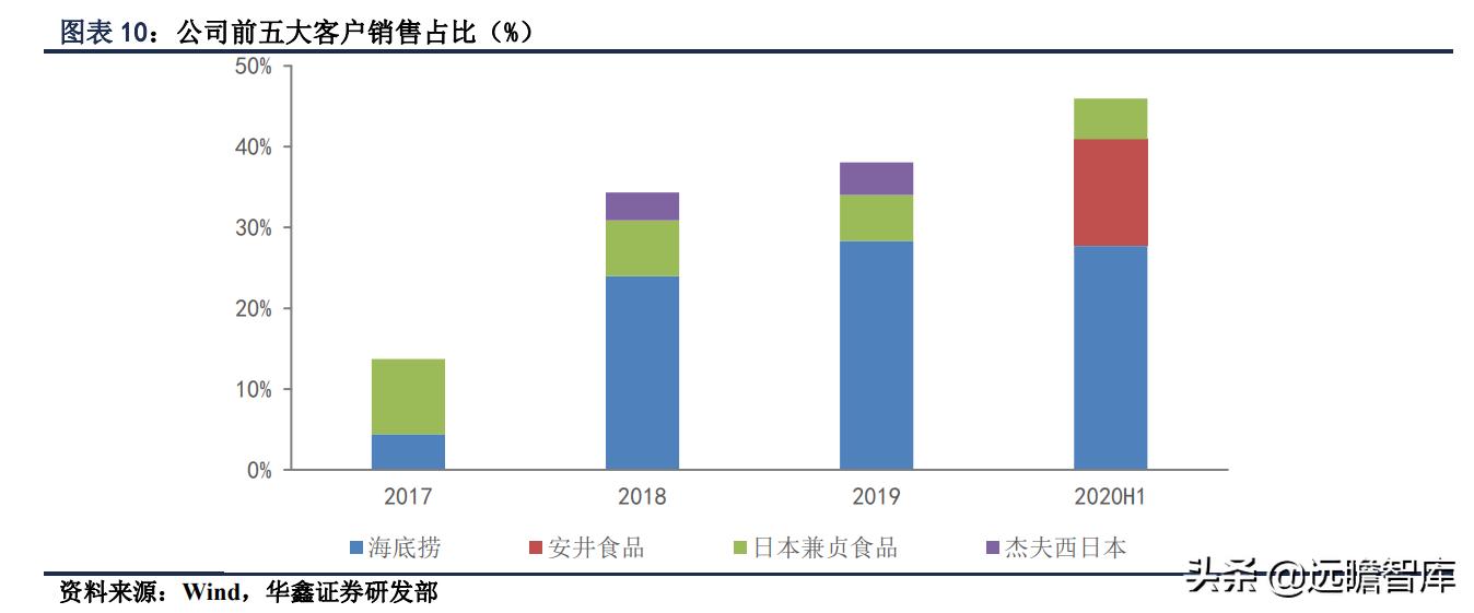 西安盖世食品凉菜供应商,中华美食特色菜肴介绍