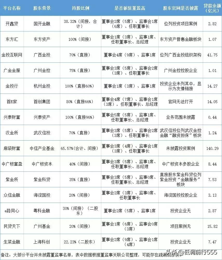 网贷投资常识知多少,2019网贷发展趋势