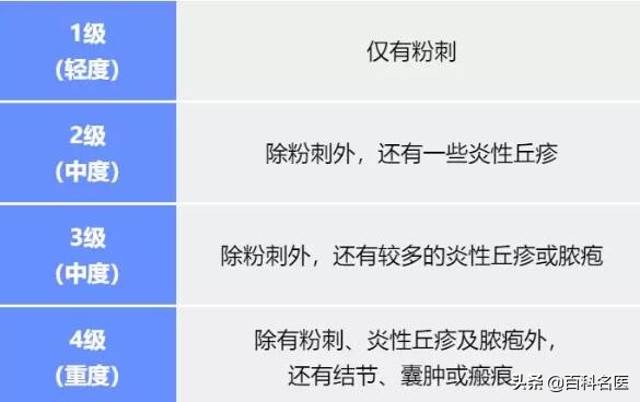 专家谈疫苗接种方法,专家在线治痘