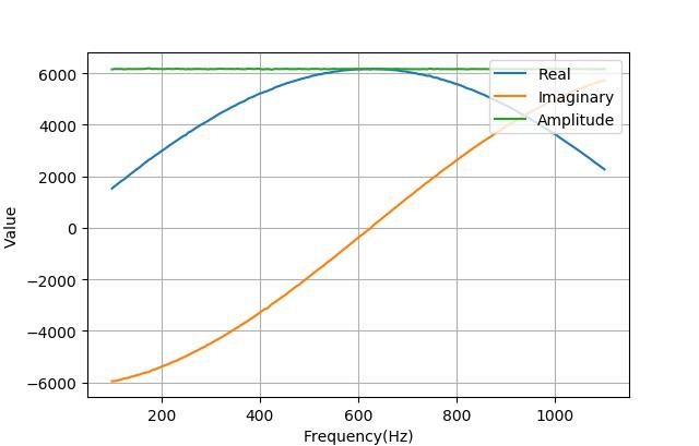 AD5933使用外部时钟获得更低的分析频率