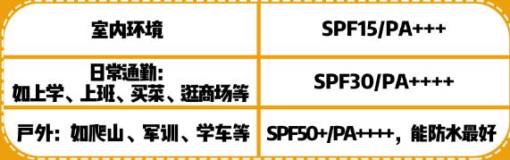 日本防晒国产防晒,好用的不是日本牌子的防晒