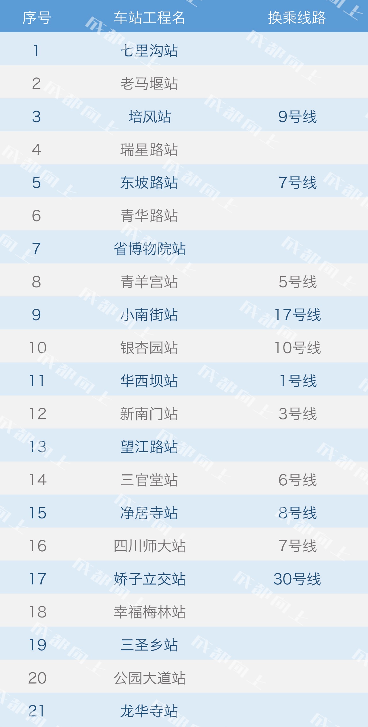 13号线地铁站最新站图,13号线站点真容曝光