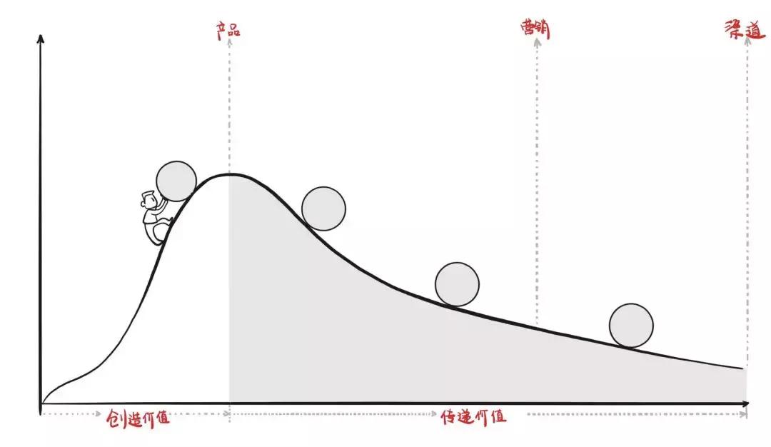 小天才手表如何快速赚积分,小天才儿童手表一个月要花多少钱