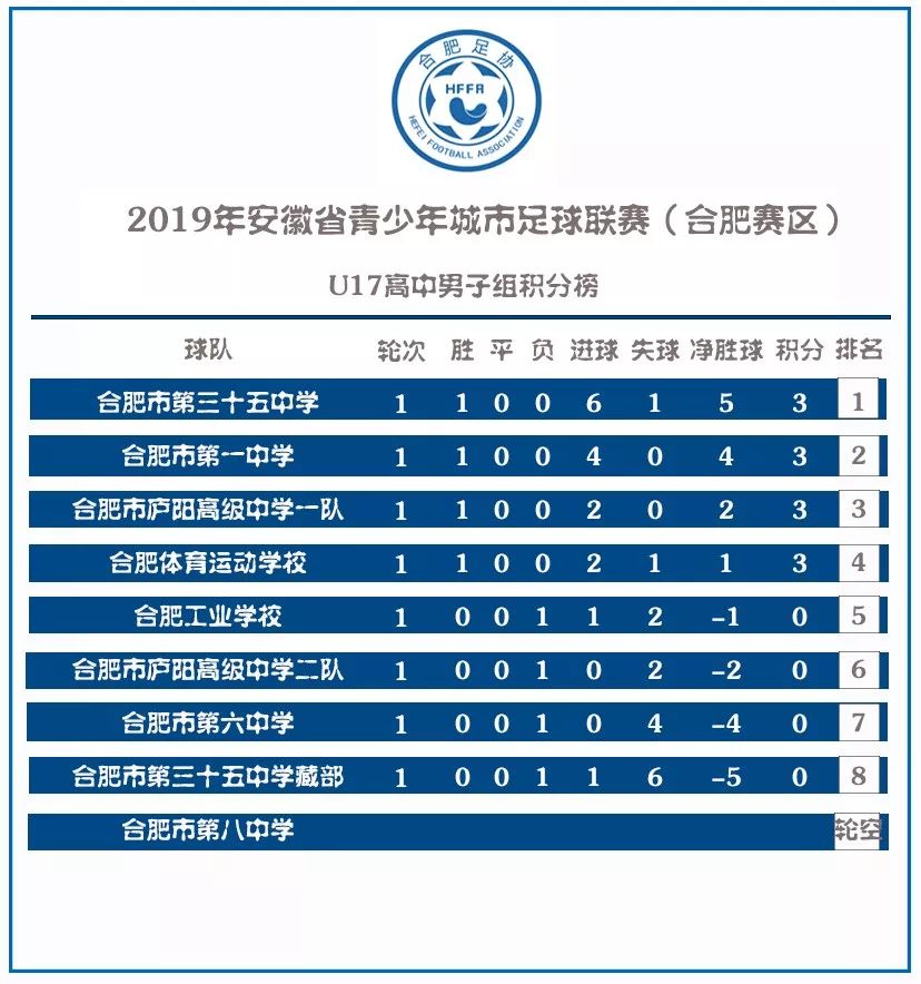 安徽少年足球联赛赛程,2019年安徽省足球联赛亚军
