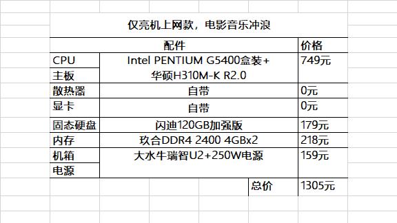 开学季装机配置推荐,开学推荐笔记本6000