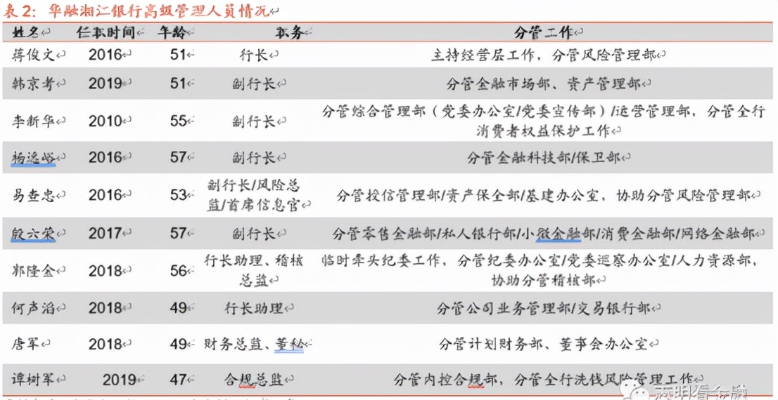 华融亏损超千亿华融作为大股东的华融湘江银行为何能独善其身？