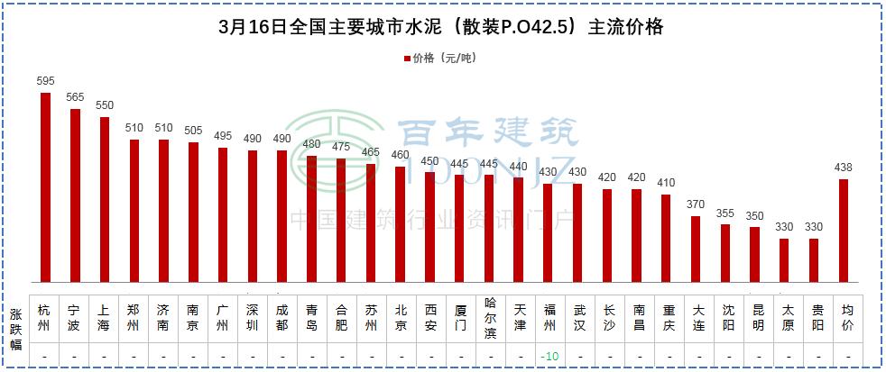 目前钢筋水泥砂石价格,商砼砂石价格多少一吨