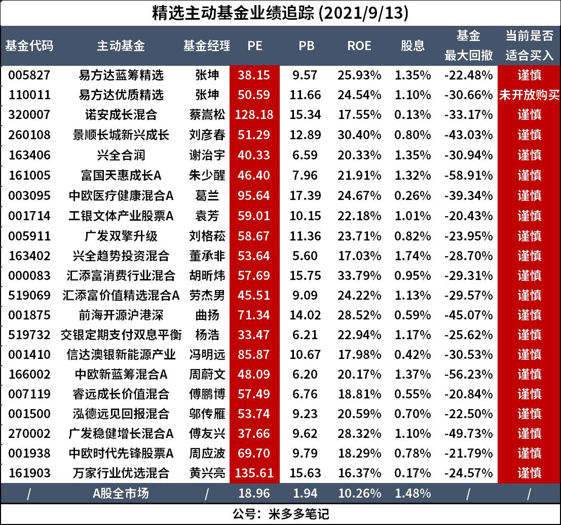 近5年收益最高的基金,近5年收益最好十大基金