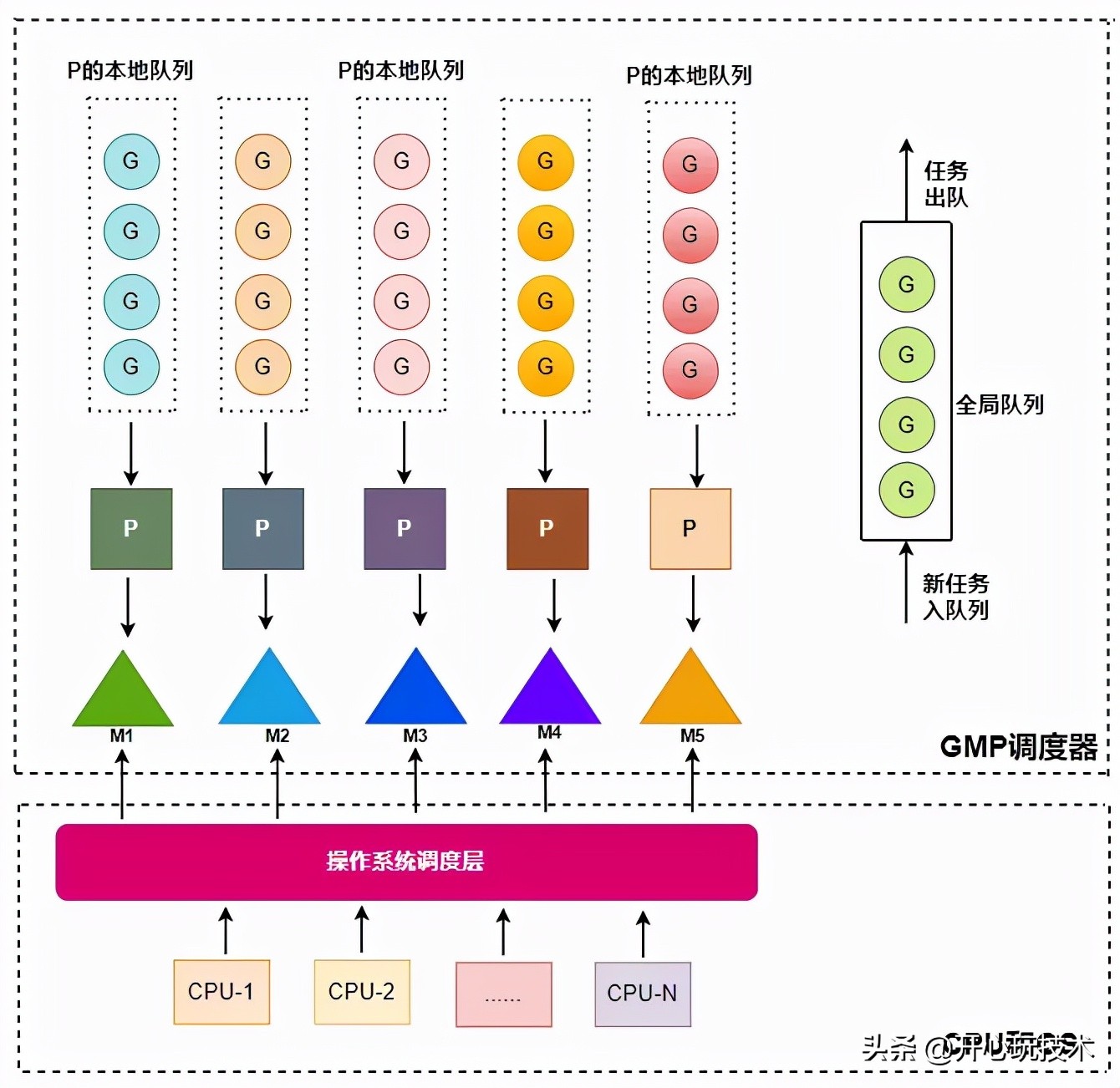 图解｜工作6年多，我还是没有搞懂什么是协程的道与术