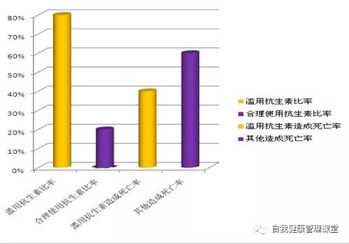 抗生素只吃一次就停掉,抗生素用了一个月有什么副作用