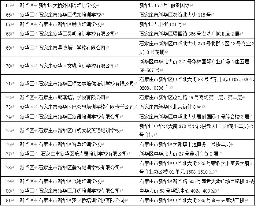 石家庄校外培训白名单,石家庄非学科类校外培训最新政策