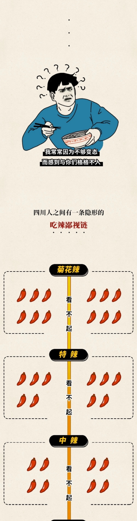 漫画：四川人眼中的微辣到底有多辣？