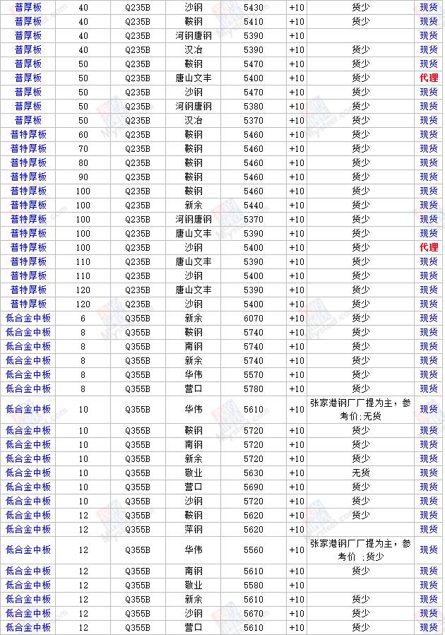 q355b钢材价格行情最新报价,钢材价格行情最新报价查询网站