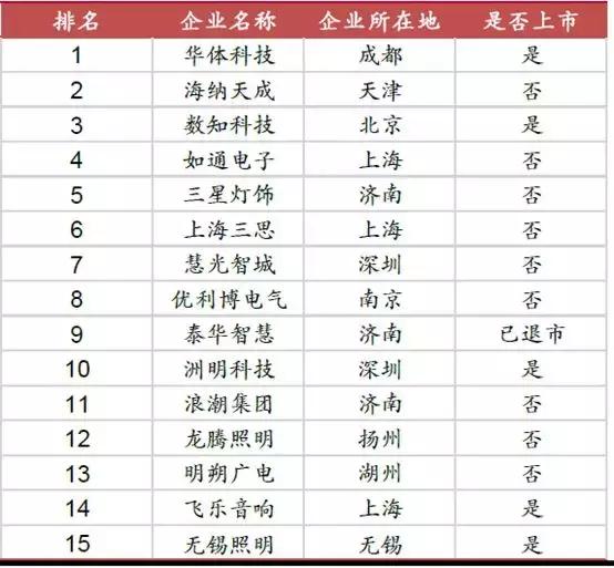 华体科技路灯图片,华体科技603679