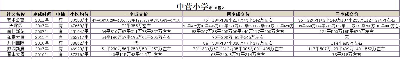 外地人在天津如何买房,2020年在天津买房的条件有哪些