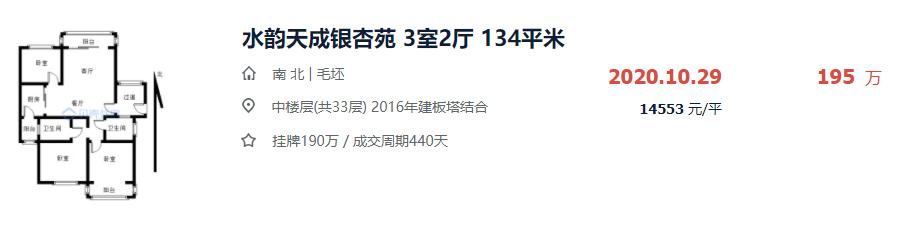 淮安急售二手房资讯,挂牌一天成功出售房子