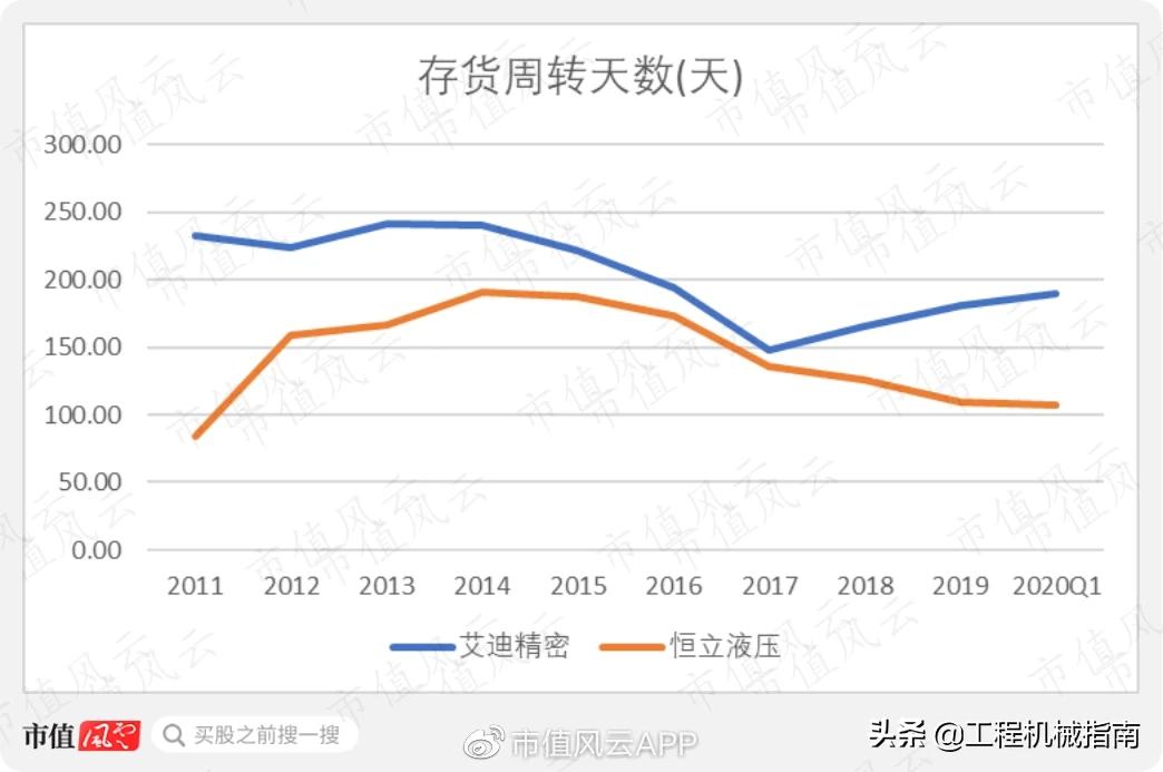 工程机械服务后市场分析,工程机械后市场现状分析