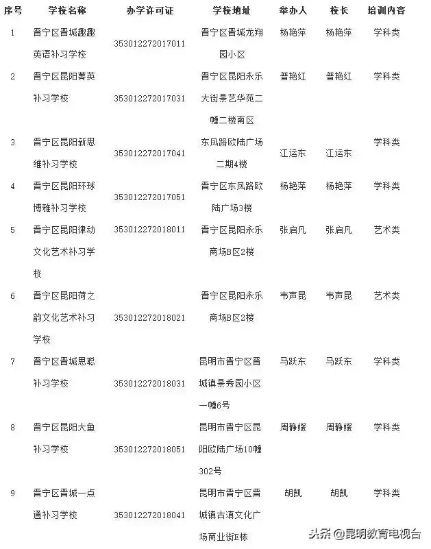 昆明校外培训机构最新情况,昆明校外培训机构监管平台