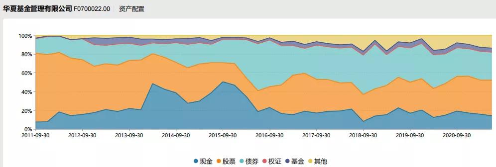 华夏大盘基金最近十年走势图,华夏基金未来5年走势