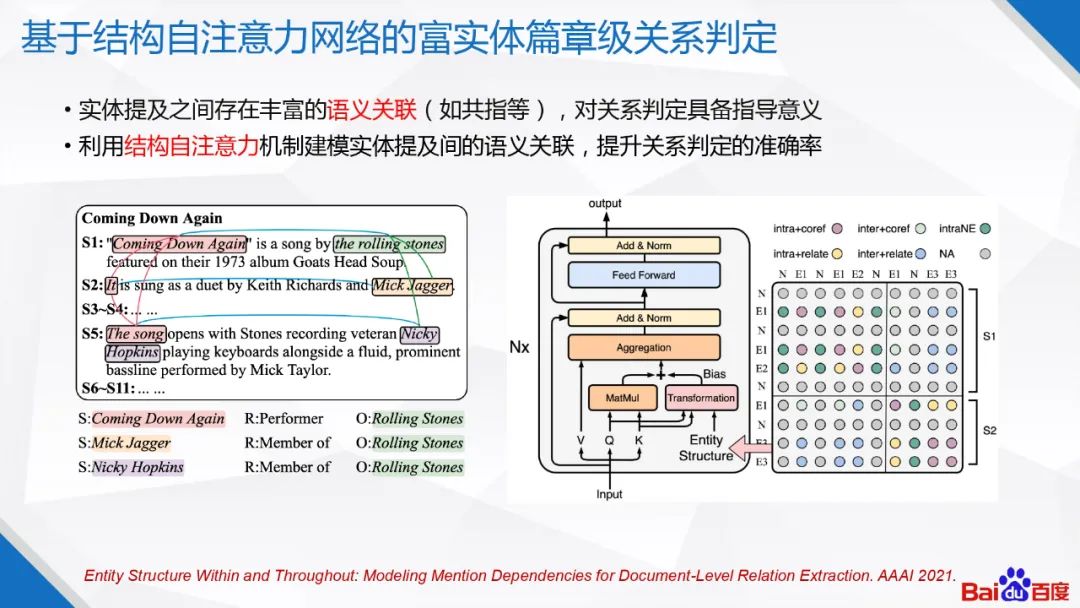 百度知识图谱技术及应用