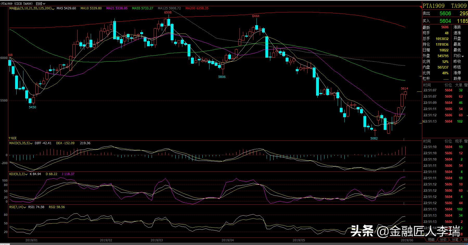 简谈交易逻辑技巧,期货分析主要理论