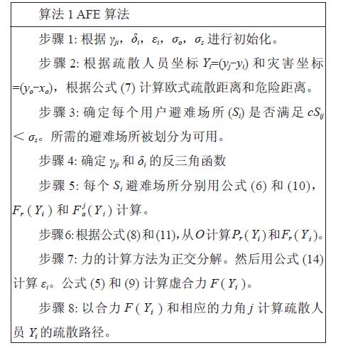 DTMM：面向疏散灾害管理的应急物流优化调度模型*