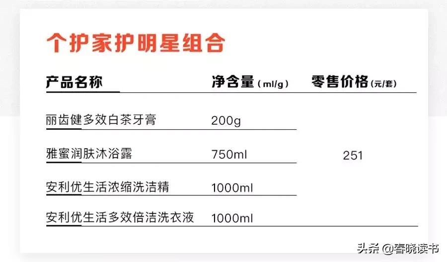 安利明星产品组合，即将登陆微购啦