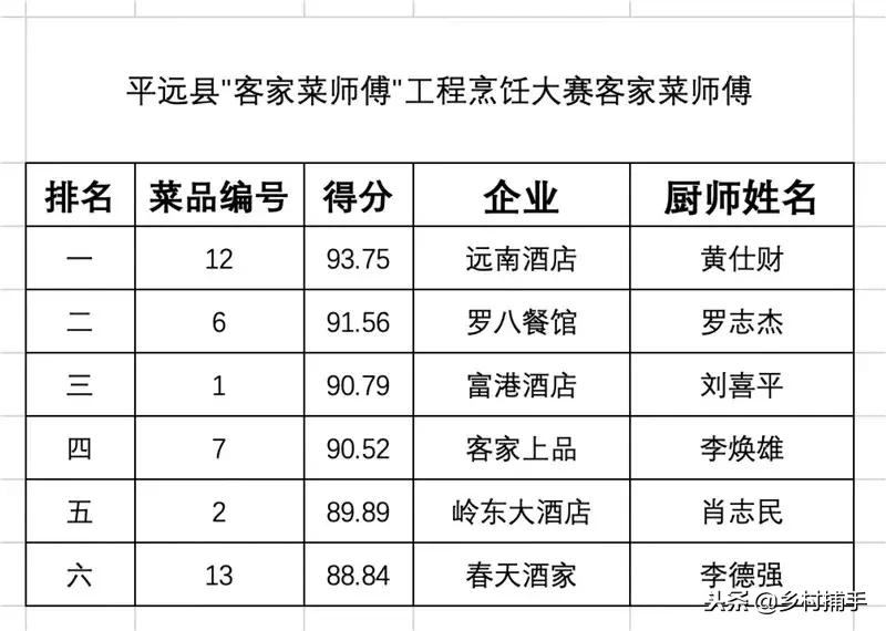 梅州平远客家酒席特色菜谱,梅州三十道客家菜制作