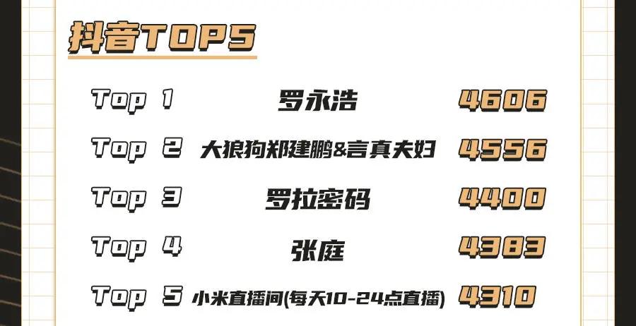 美妆直播带货排行榜第一,美妆直播品牌店铺排名榜