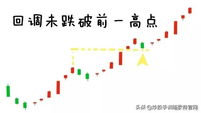 最精准的买入方法,最精准的尾盘买入法