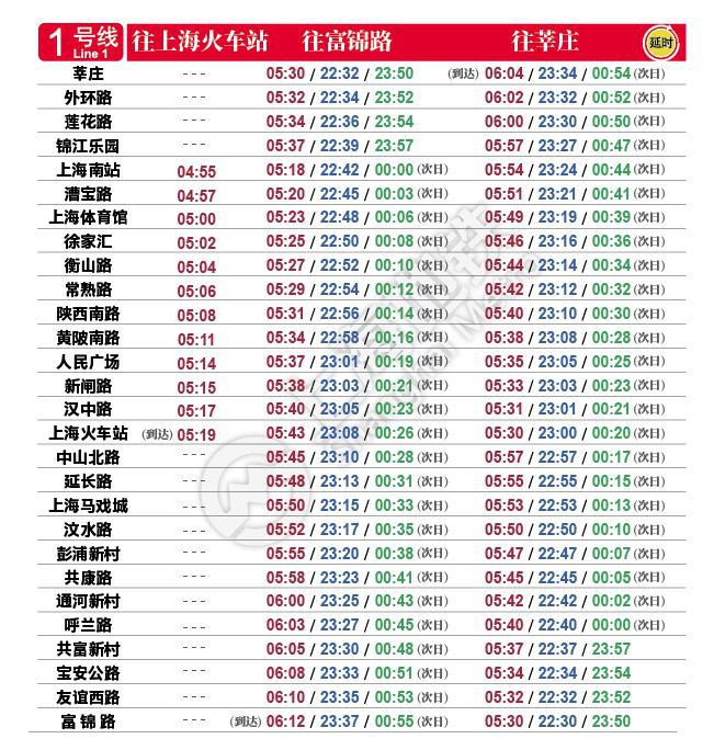 2019上海地铁国庆运营,上海地铁7号线首末车时间表2021年