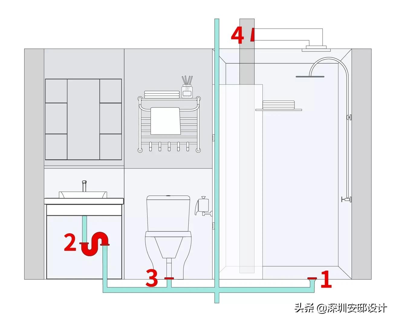 刮风卫生间反味严重简单解决方法,卫生间反臭最简单的解决方法