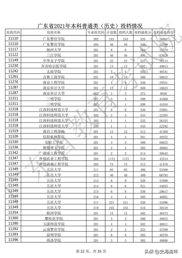 2020年一本大学录取分数线广东省,2018高考双一流大学广东录取分数