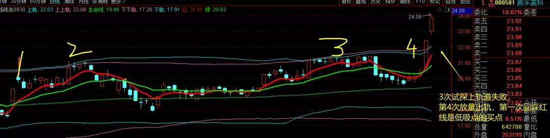 就在刚刚！晚8.00上交所终于“坐不住”了！下周A股拐点要来了？