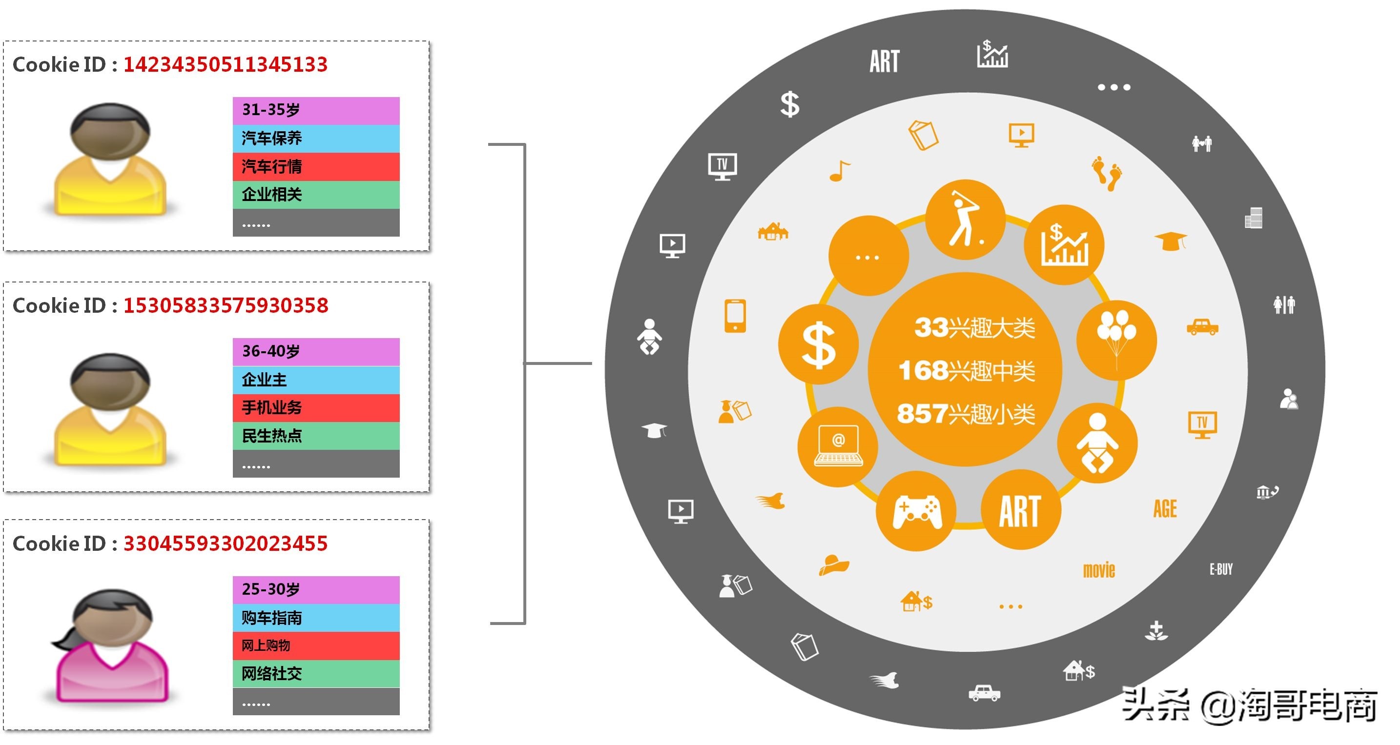 怎么做店铺数据和人群标签,淘宝店铺人群标签混乱怎么纠正