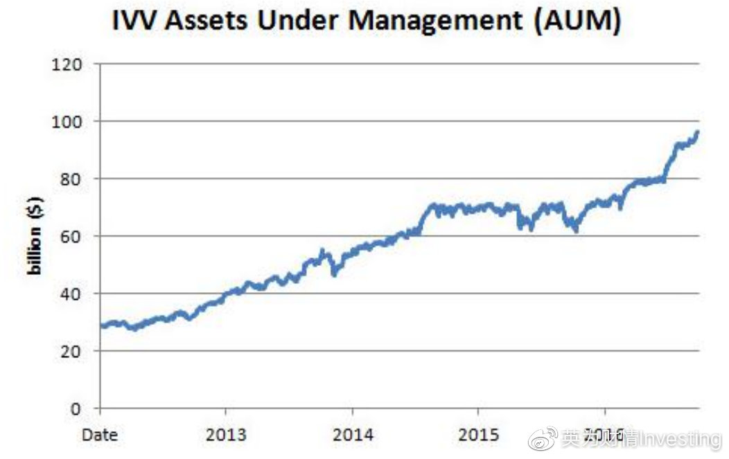 国内美国etf基金一览表,美国股息100指数etf曲线图