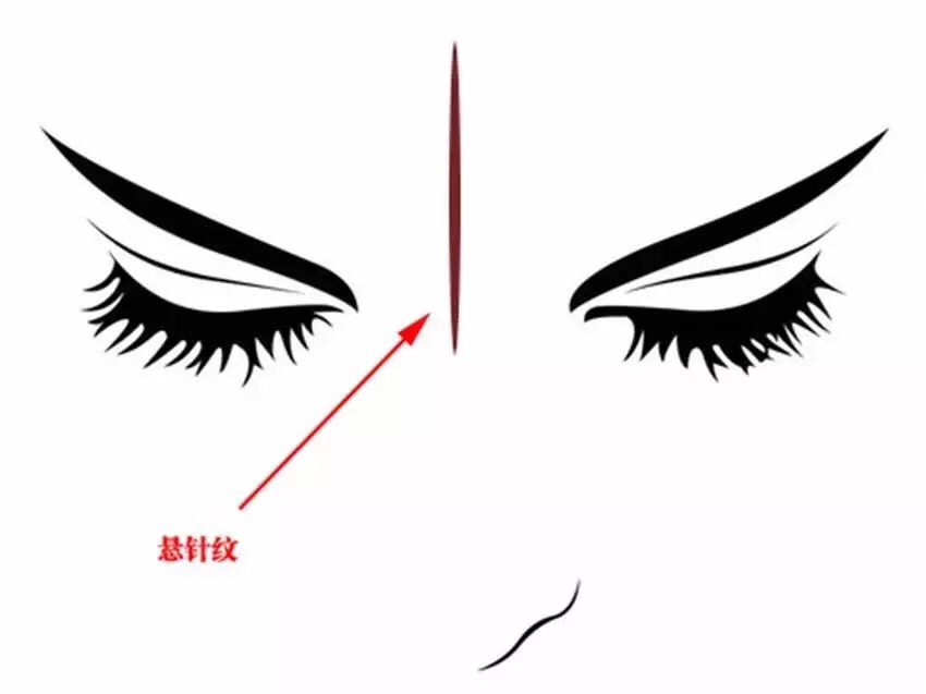 脸上有纹能看出来吗,脸上的财富纹