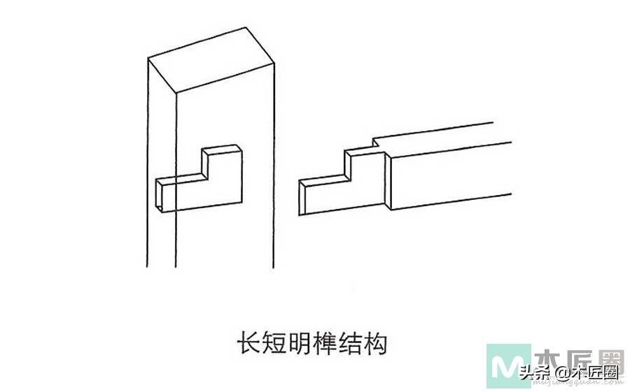 常见的30种卯榫结构图片,两边插肩榫卯制作过程