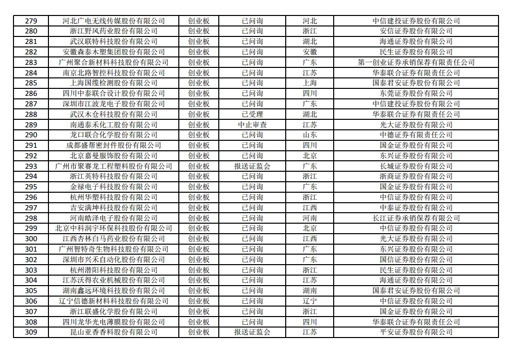 科创板ipo排队名单盈科瑞,最新科创板ipo上市排队一览表