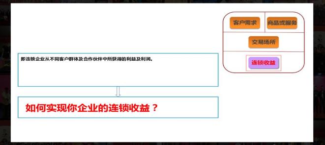 连锁经营最后的下场,连锁经营成功和失败的案例
