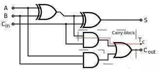 cpu怎么识别,cpu是怎么识别01的