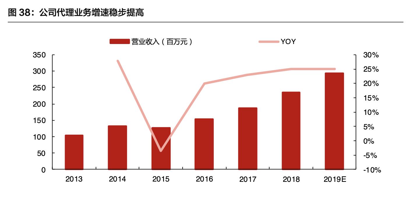 「公司深度」安图生物：专注体外诊断行业，国内化学发光领军企业