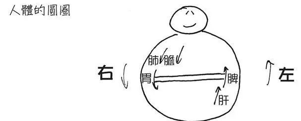 平肝潜阳艾灸哪个穴位,艾灸阴阳平衡的方法