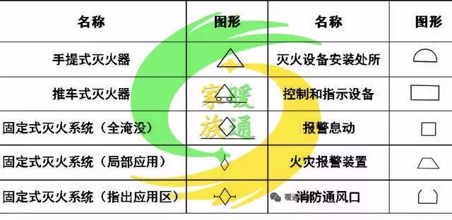 cad给排水图如何生成消防图,cad消防灭火器图标符号大全