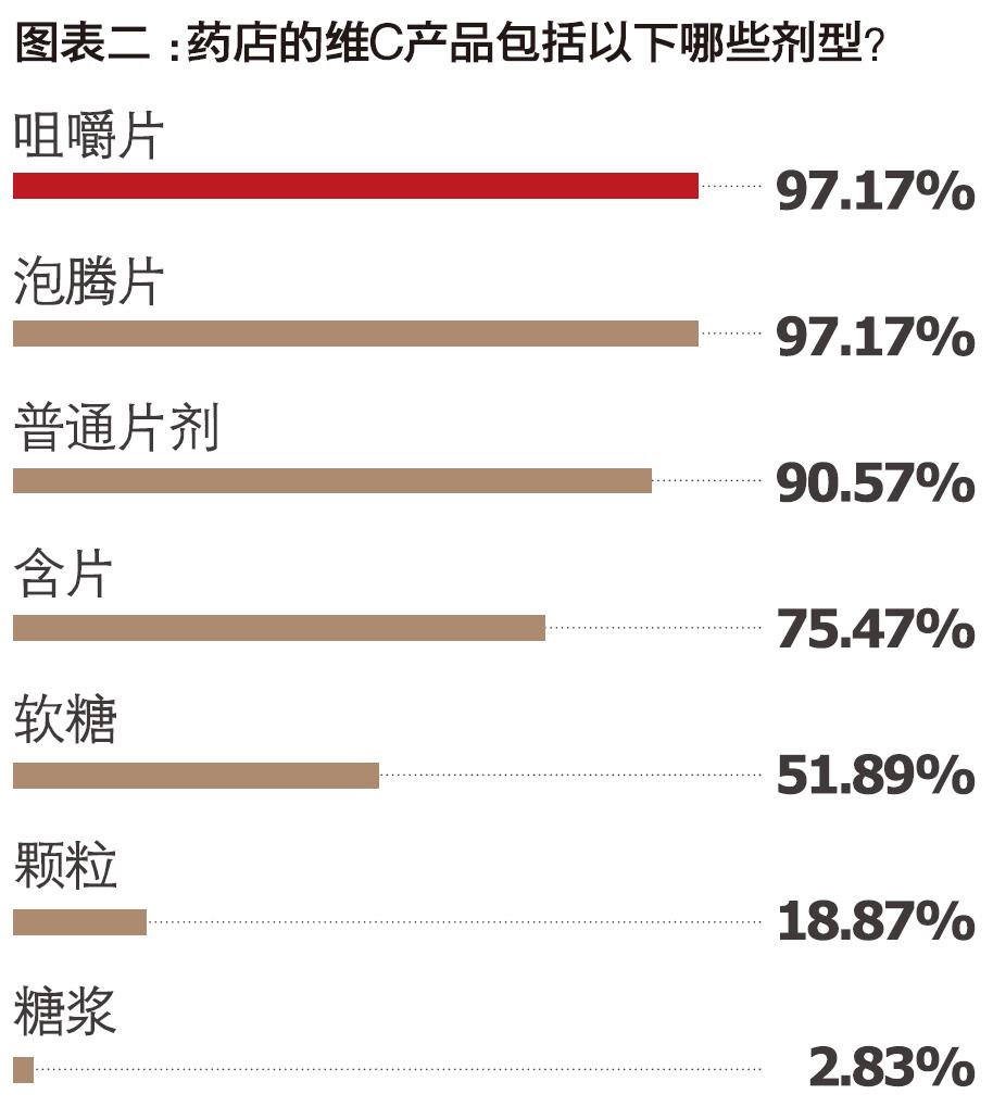 一粒维c内搭合集,维c百搭女装