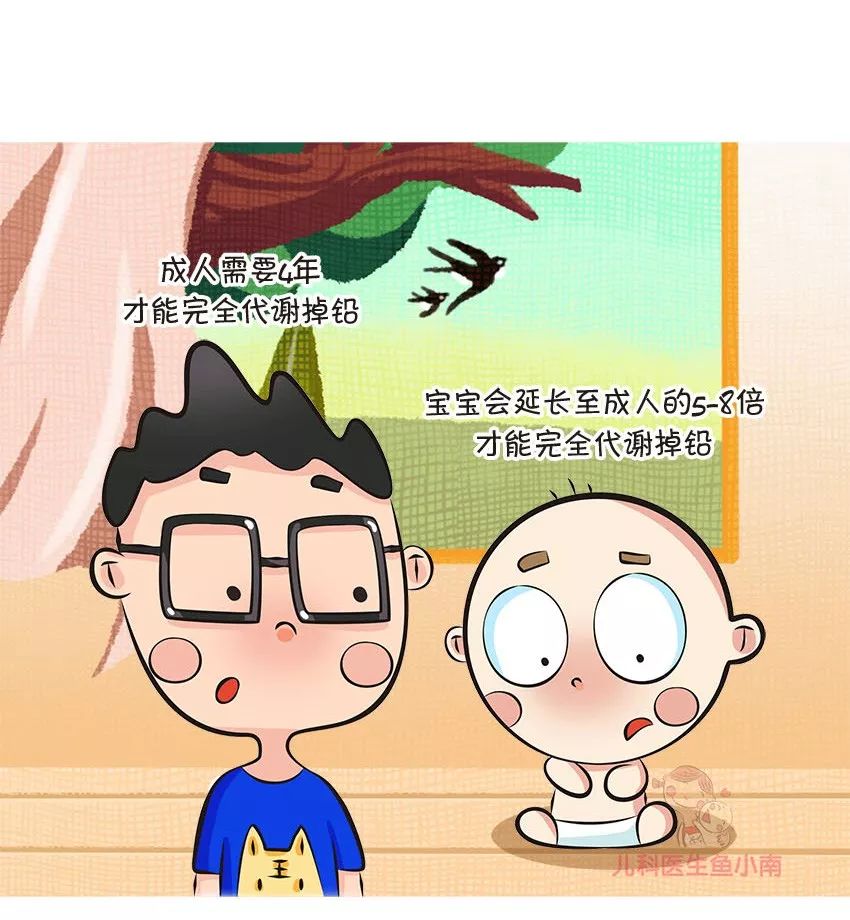 宝宝铅超标是查微量元素吗,宝宝铅有点超标的原因
