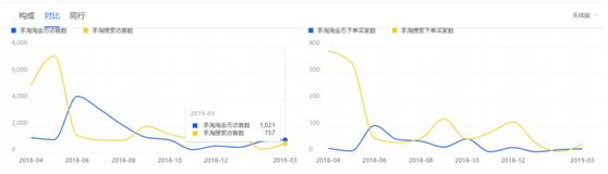 如何利用淘金币快速起爆流量,淘金币流量怎么快速引爆