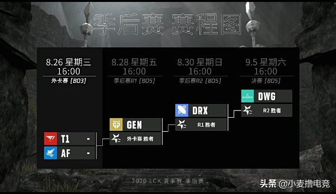 lck夏决t1中上野,2022英雄联盟全球总决赛t1与dwg