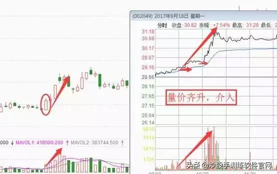 分时图最好的一本书,最好用的分时图