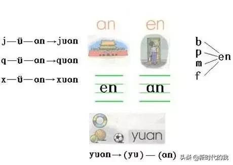 汉语拼音学习技巧口诀,学拼音速记口诀大全